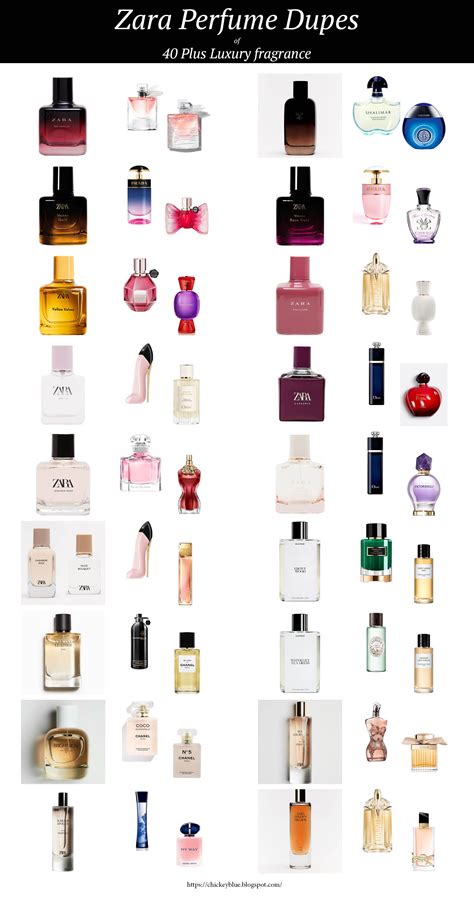 perfume dupes for luxury fragrances